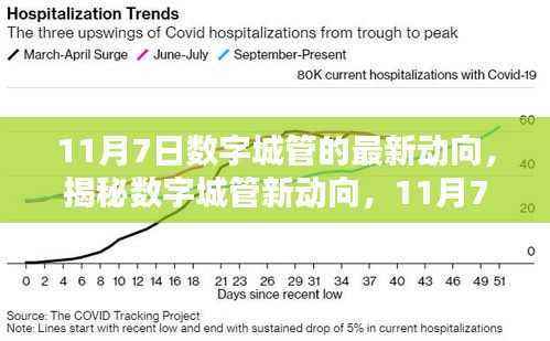 揭秘数字城管新动向，11月7日三大看点揭晓