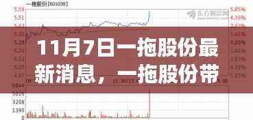 一拖股份带你启程自然之旅,探寻心灵净土的最新消息(11月7日)