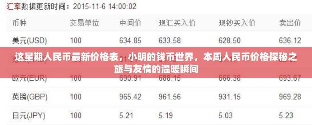 本周人民币最新价格表与小明的友情之旅,钱币世界的温暖瞬间