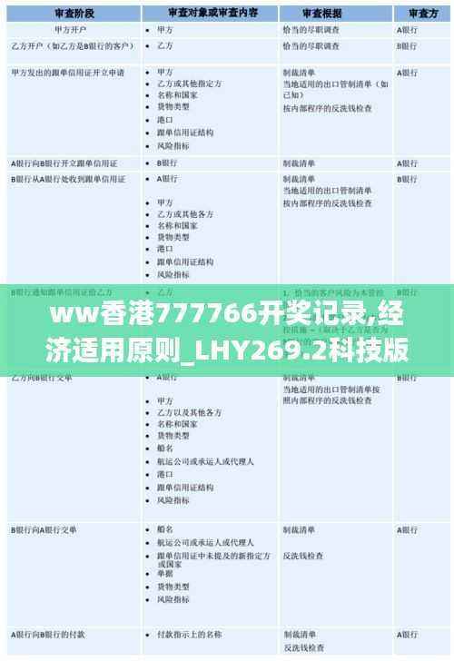 ww香港777766开奖记录,经济适用原则_LHY269.2科技版