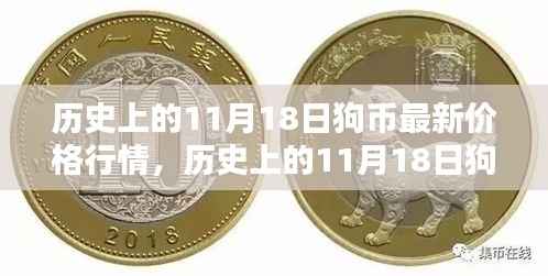 历史上的11月18日狗币价格行情深度解析与观点阐述