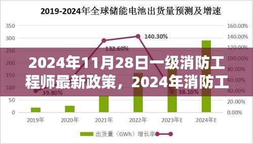 2024年一级消防工程师最新政策动态与时代影响