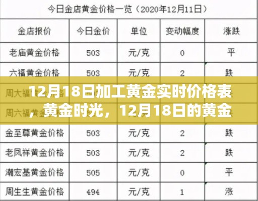 黄金时光,最新黄金加工实时价格表与加工厂小记