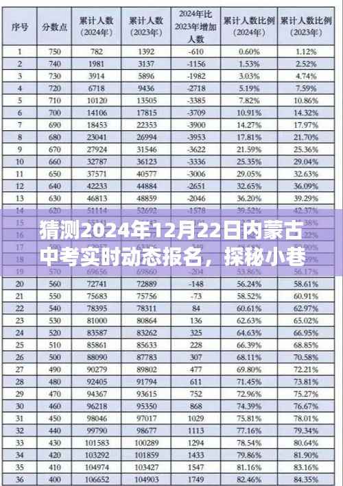 探秘小巷深处的独特小店,揭秘2024年内蒙古中考实时动态报名背后的故事与报名动态分析