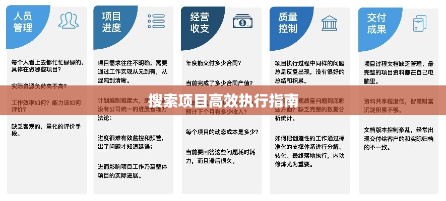 搜索项目高效执行指南